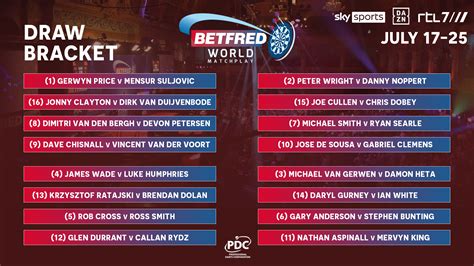 World Matchplay Darts 2024: Draw, schedule, results, betting .